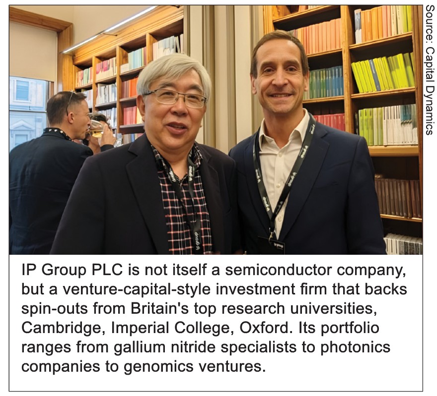 IP Group PLC
